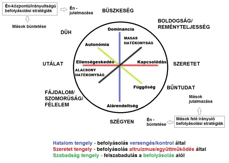 befolyas tengely.jpg